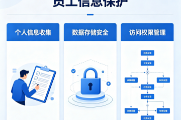 《个人信息保护法》配套细则实施：企业违规收集、泄露个人信息，最高罚年营收5%