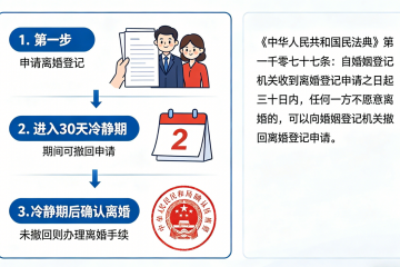 离婚新规：离婚冷静期内新增财产、债务认定规则，防止恶意转移财产！