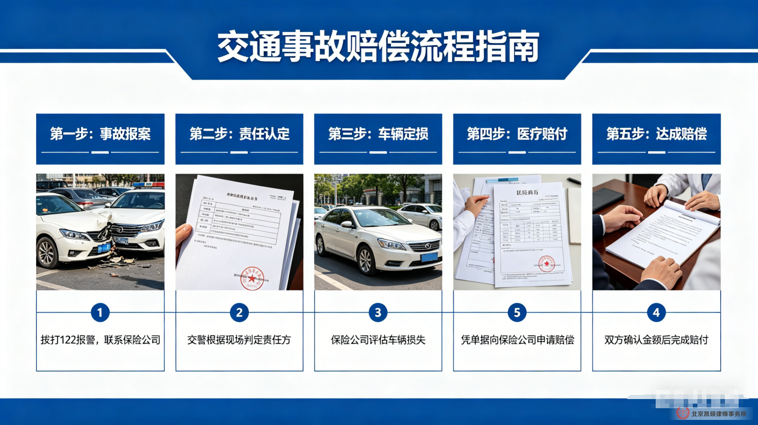 北京凯硕交通事故律师咨询